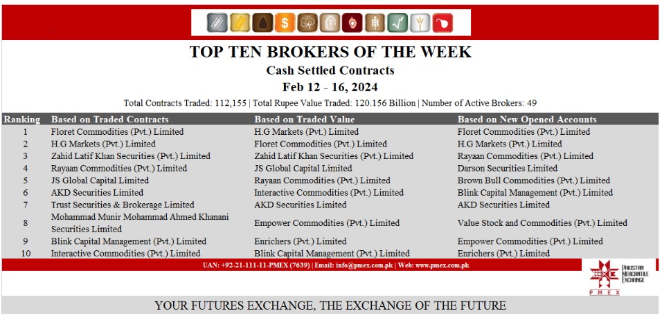 op Broker - Feb 12 - 16 2024