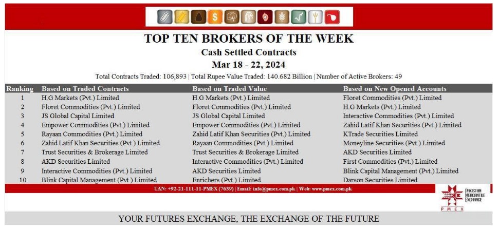 PMEX Ranking