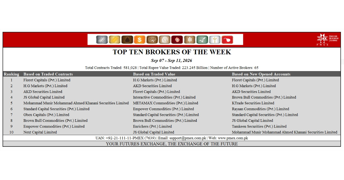 Ranking (23)